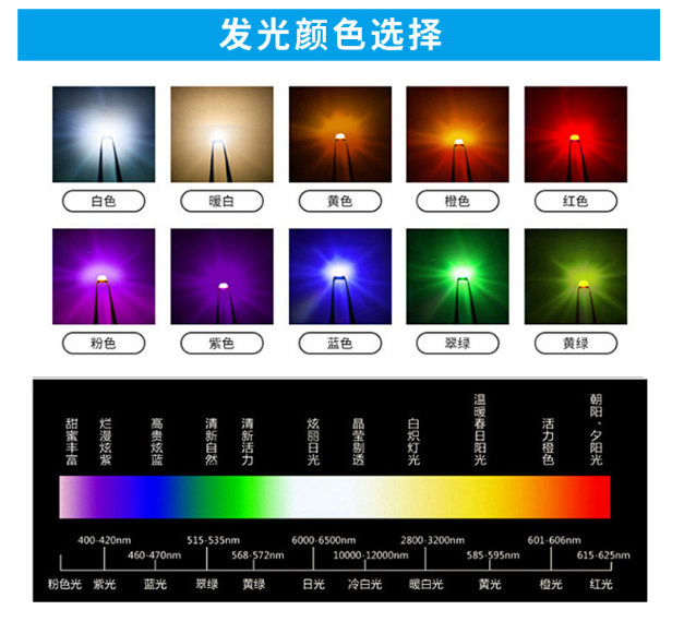 f5平头直插式LED灯珠