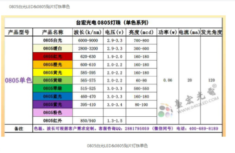 草帽led灯珠规格，草帽led灯珠电压是多少伏