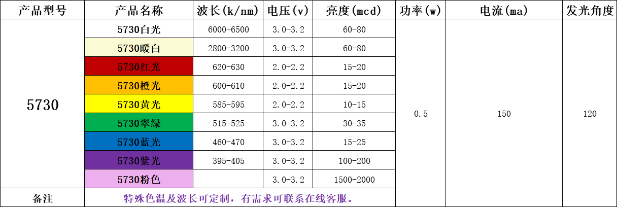 5730灯珠，5730贴片灯珠，贴片5730灯珠