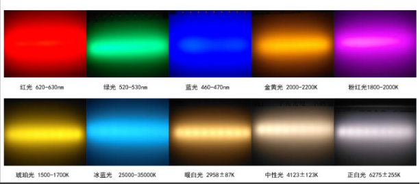 led灯珠有几种？